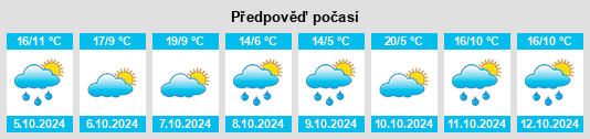 Výhled počasí pro místo Berrima na Slunečno.cz