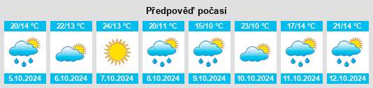 Výhled počasí pro místo Berrilee na Slunečno.cz