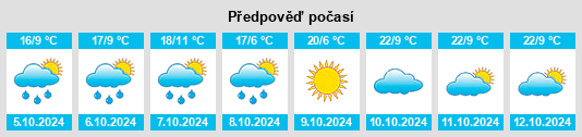 Výhled počasí pro místo Berrigan na Slunečno.cz