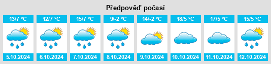 Výhled počasí pro místo Berridale na Slunečno.cz