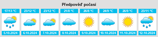 Výhled počasí pro místo Berri na Slunečno.cz