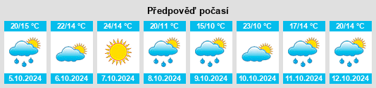 Výhled počasí pro místo Berowra na Slunečno.cz