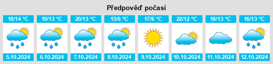 Výhled počasí pro místo Bermagui na Slunečno.cz