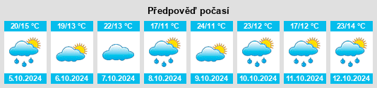 Výhled počasí pro místo Bergalia na Slunečno.cz