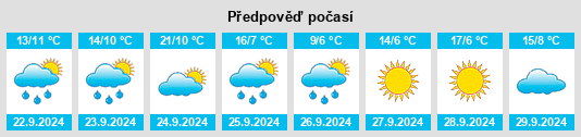 Výhled počasí pro místo Bentleigh na Slunečno.cz