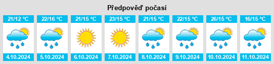 Výhled počasí pro místo Bensville na Slunečno.cz