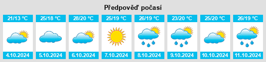 Výhled počasí pro místo Benowa na Slunečno.cz