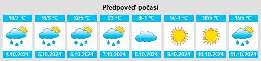 Výhled počasí pro místo Bendoc na Slunečno.cz