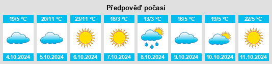 Výhled počasí pro místo Bendemeer na Slunečno.cz