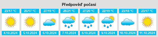 Výhled počasí pro místo Benaraby na Slunečno.cz