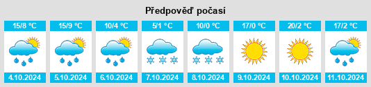 Výhled počasí pro místo Benambra na Slunečno.cz