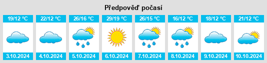 Výhled počasí pro místo Bellingen na Slunečno.cz