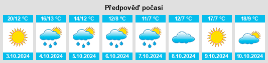 Výhled počasí pro místo Bellbrae na Slunečno.cz