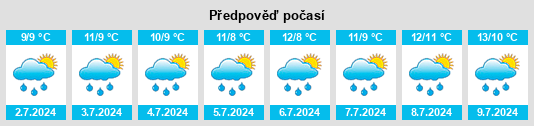 Výhled počasí pro místo Bellawongarah na Slunečno.cz