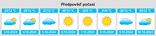 Výhled počasí pro místo Bellata na Slunečno.cz