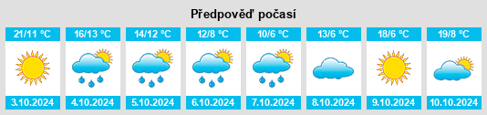 Výhled počasí pro místo Bellarine na Slunečno.cz