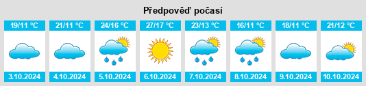 Výhled počasí pro místo Bellangry na Slunečno.cz