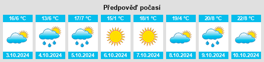 Výhled počasí pro místo Belgravia na Slunečno.cz