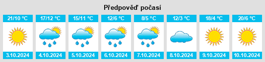 Výhled počasí pro místo Belgrave South na Slunečno.cz