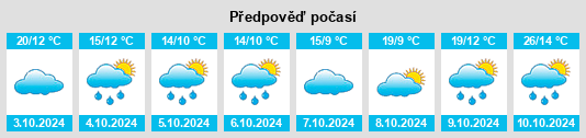 Výhled počasí pro místo Belgrave Heights na Slunečno.cz