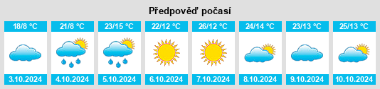 Výhled počasí pro místo Belford na Slunečno.cz