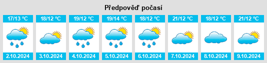 Výhled počasí pro místo Bega na Slunečno.cz