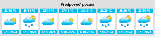 Výhled počasí pro místo Beerwah na Slunečno.cz