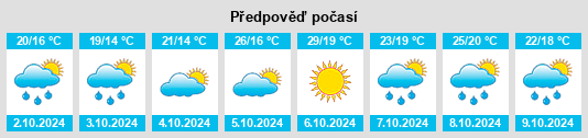 Výhled počasí pro místo Beenleigh na Slunečno.cz