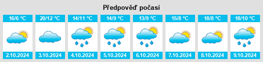 Výhled počasí pro místo Beenak na Slunečno.cz