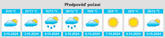 Výhled počasí pro místo Beelbangera na Slunečno.cz