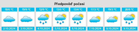 Výhled počasí pro místo Beechworth na Slunečno.cz