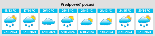 Výhled počasí pro místo Beechwood na Slunečno.cz