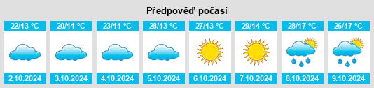 Výhled počasí pro místo Beebo na Slunečno.cz