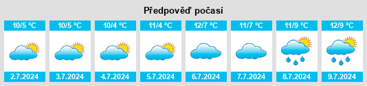 Výhled počasí pro místo Beeac na Slunečno.cz