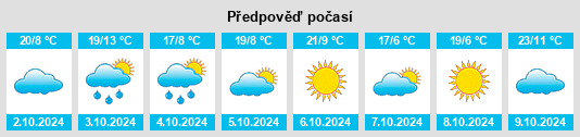 Výhled počasí pro místo Beckom na Slunečno.cz