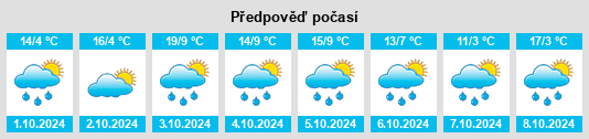 Výhled počasí pro místo Beaufort na Slunečno.cz