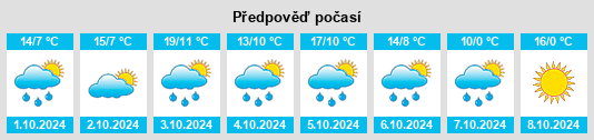 Výhled počasí pro místo Beaconsfield Upper na Slunečno.cz