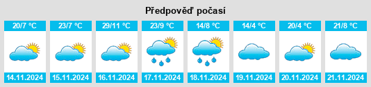 Výhled počasí pro místo Barwite na Slunečno.cz