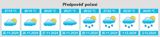 Výhled počasí pro místo Barraganyatti na Slunečno.cz