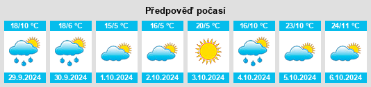 Výhled počasí pro místo Barnawartha na Slunečno.cz