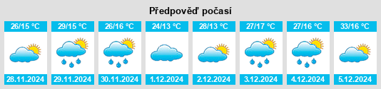 Výhled počasí pro místo Barnadown na Slunečno.cz