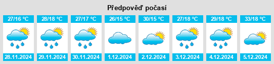 Výhled počasí pro místo Barmah na Slunečno.cz