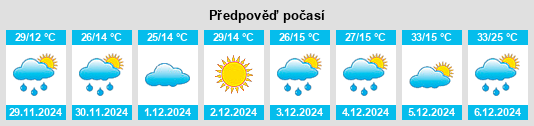 Výhled počasí pro místo Banyena na Slunečno.cz