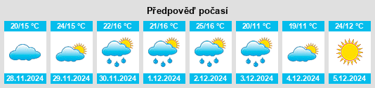 Výhled počasí pro místo Bannockburn na Slunečno.cz