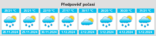 Výhled počasí pro místo Ballimore na Slunečno.cz