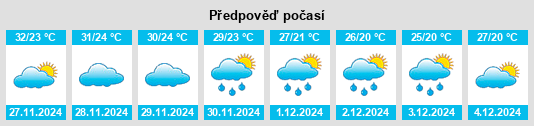 Výhled počasí pro místo Balgowlah na Slunečno.cz