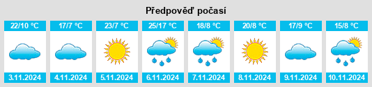 Výhled počasí pro místo Badger Creek na Slunečno.cz