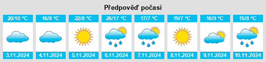 Výhled počasí pro místo Bacchus Marsh na Slunečno.cz