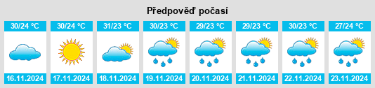 Výhled počasí pro místo Ayr na Slunečno.cz