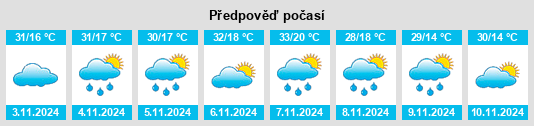 Výhled počasí pro místo Attunga na Slunečno.cz